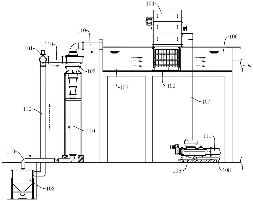 Sand-slag co-removal efficient pretreatment system and process