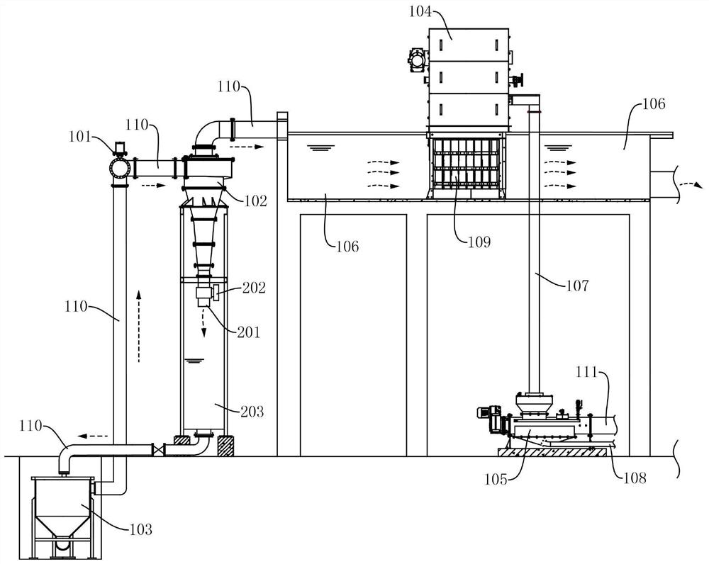 Sand-slag co-removal efficient pretreatment system and process