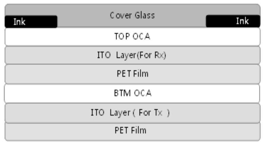 Manufacturing method of thin film touch sensor and thin film touch sensor