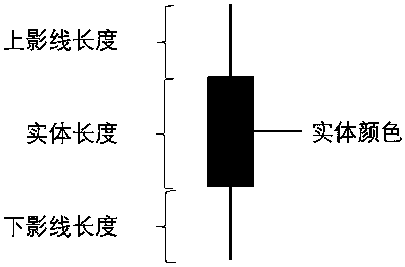 Self-adaptive financial time sequence prediction method based on k-line clustering and reinforcement learning