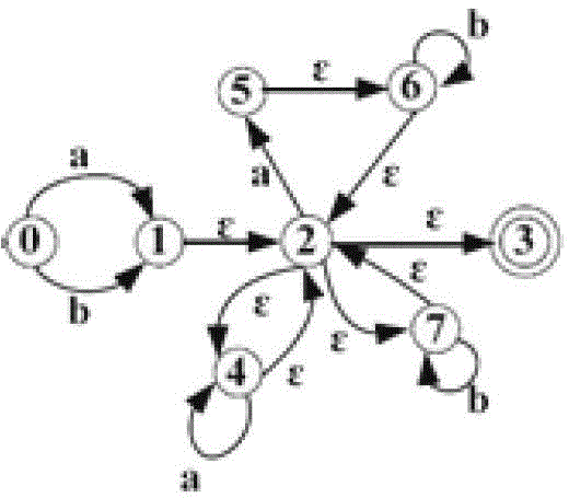 A Deep Packet Inspection Method Based on Suffix Automata Regular Engine Construction