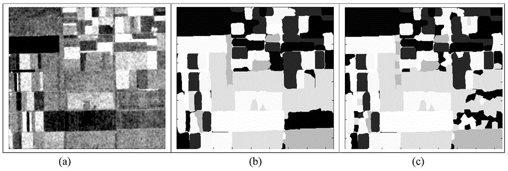 Polarized SAR Image Classification Method Based on Deep Neural Network