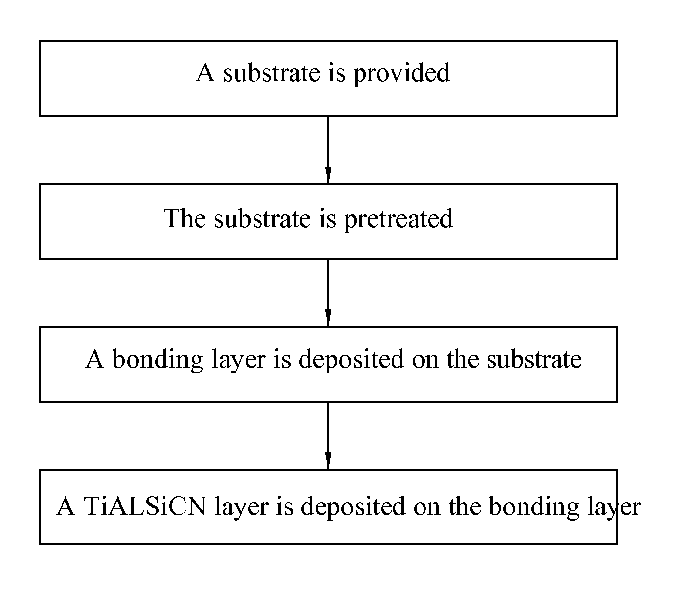 Coating, article coated with coating, and method for manufacturing article