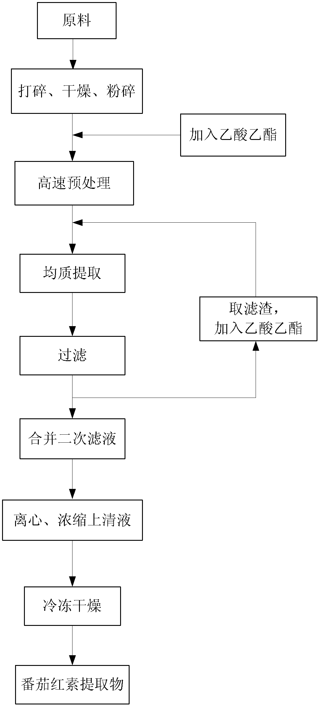 Lycopene extract and extraction process for lycopene