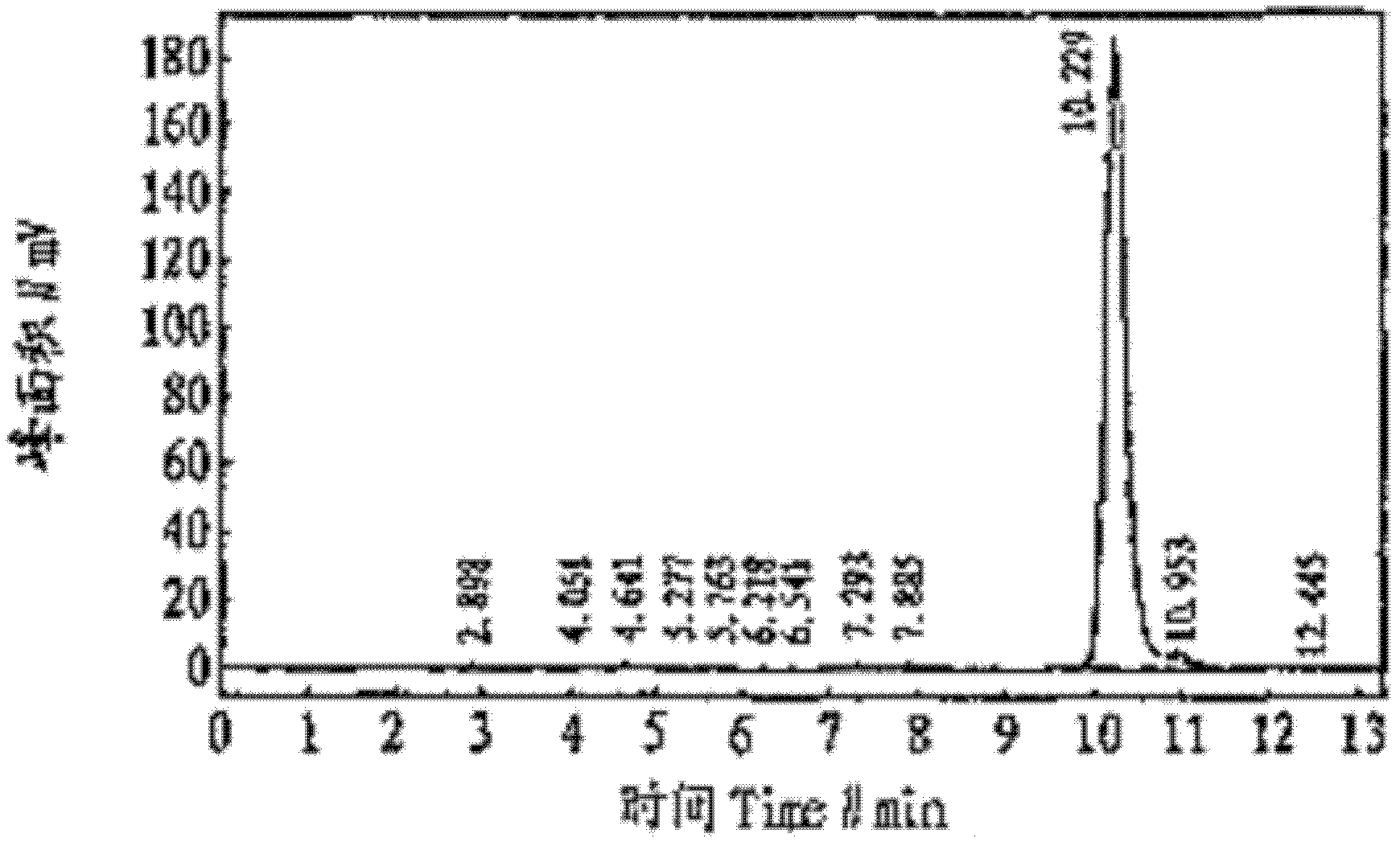 Lycopene extract and extraction process for lycopene