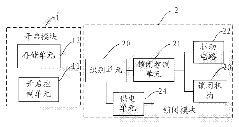 Electronic locking device, information management system and management method