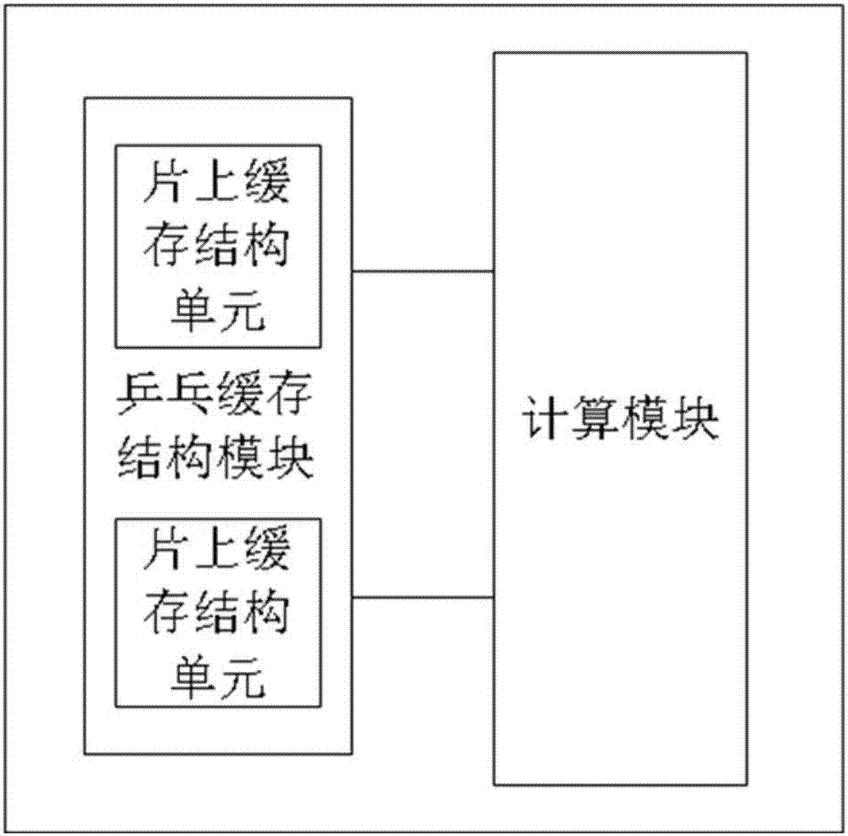 Hardware structure for realizing forward calculation of convolutional neural network