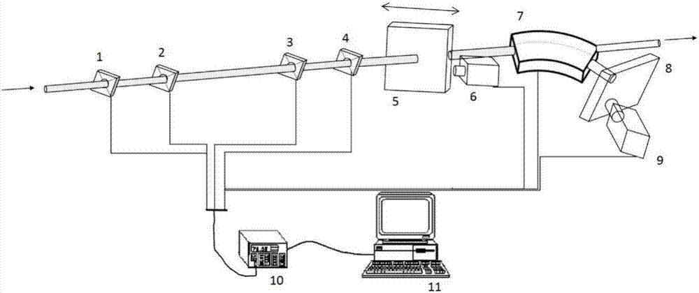 Multifunctional focusing device for laser plasma acceleration electron beam sources and application method thereof