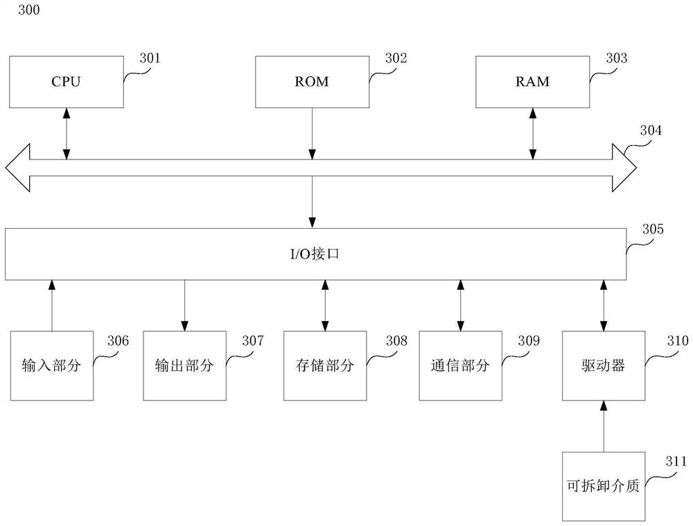 Method for denoising triangular mesh based on dual graph neural network