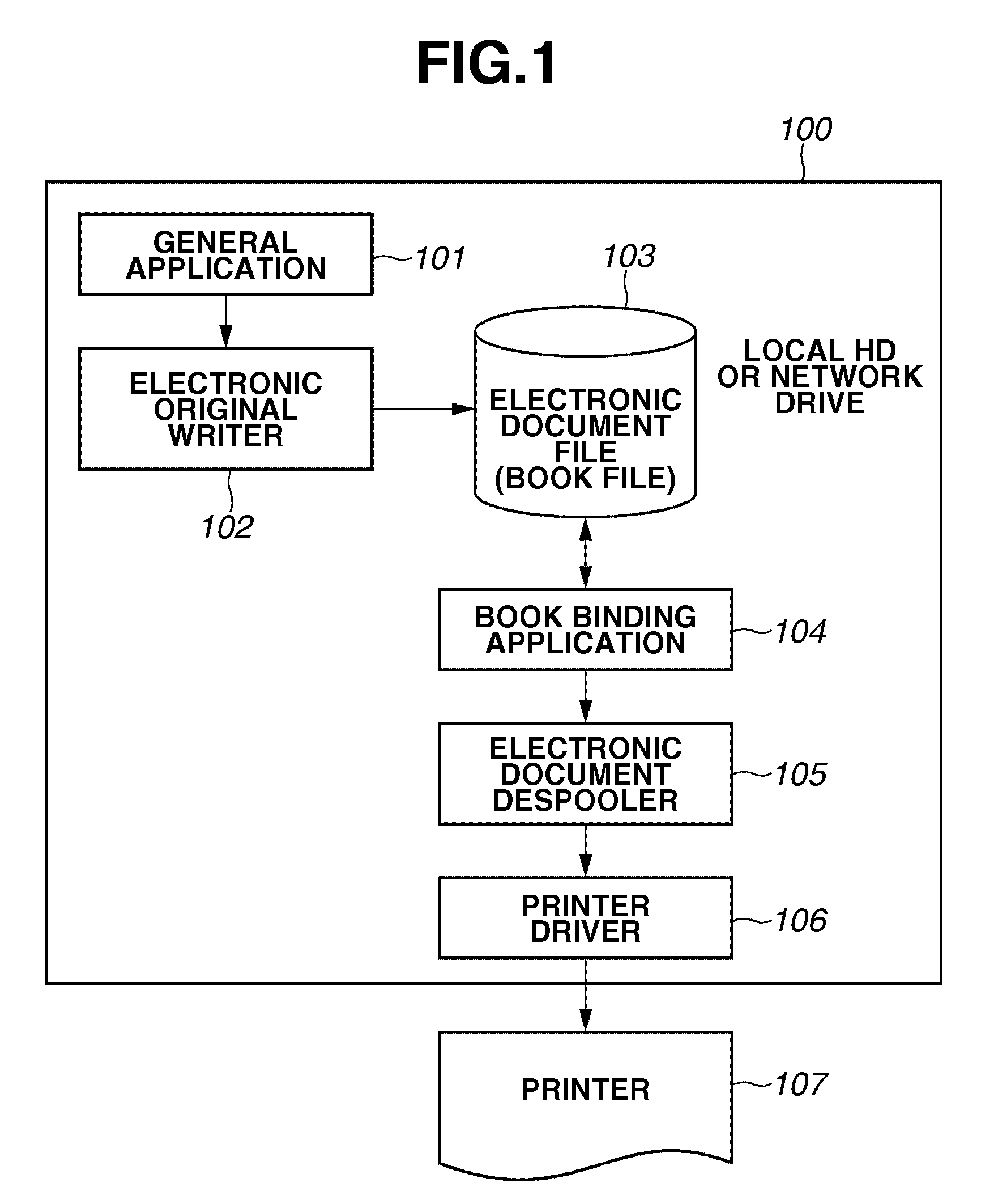 Information processing apparatus, information processing method, and storage medium for generating print data according to an instruction