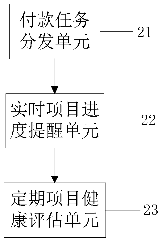 Information project whole-process management system