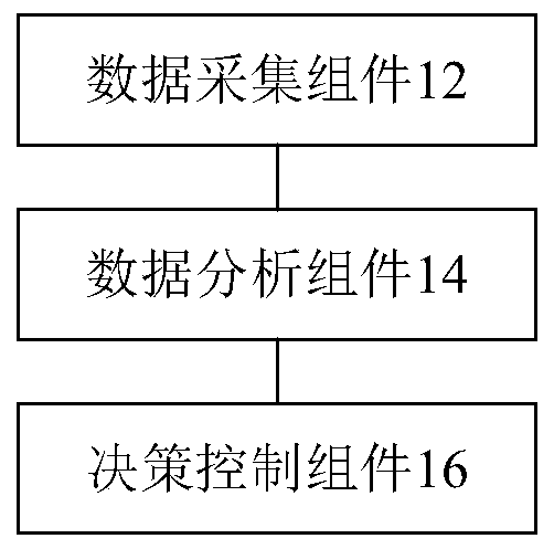 Power grid power supply guarantee and intelligent management and control system based on ubiquitous power Internet of things