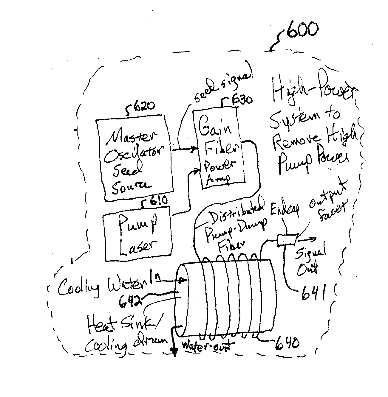 Method and apparatus for optical delivery fiber having cladding with absorbing regions