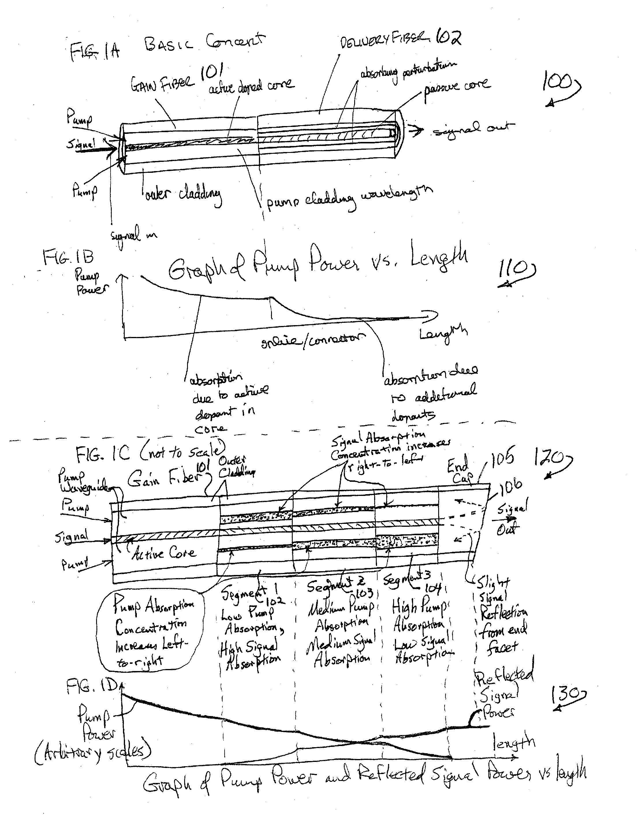 Method and apparatus for optical delivery fiber having cladding with absorbing regions