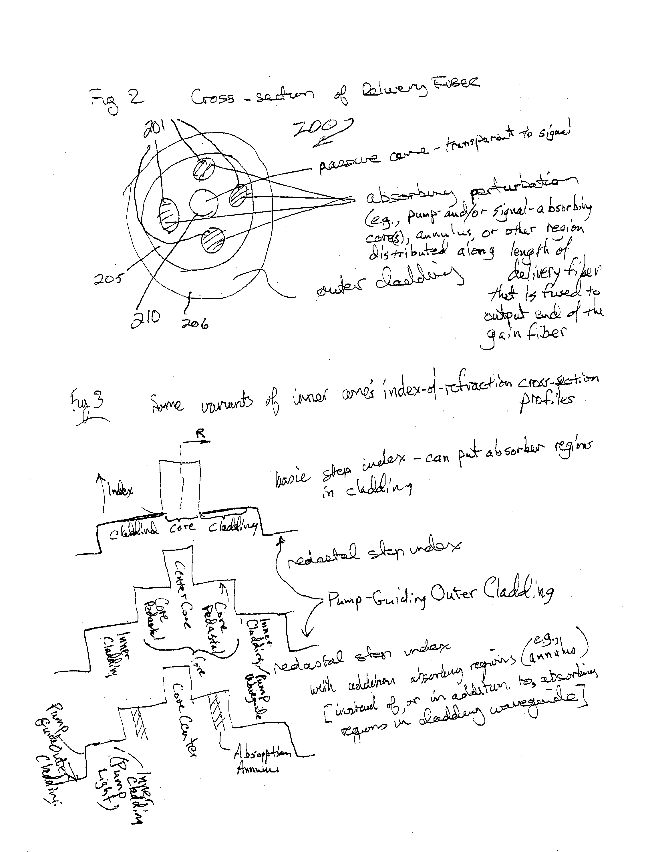 Method and apparatus for optical delivery fiber having cladding with absorbing regions