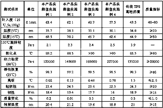 High-viscosity asphalt and preparation method thereof