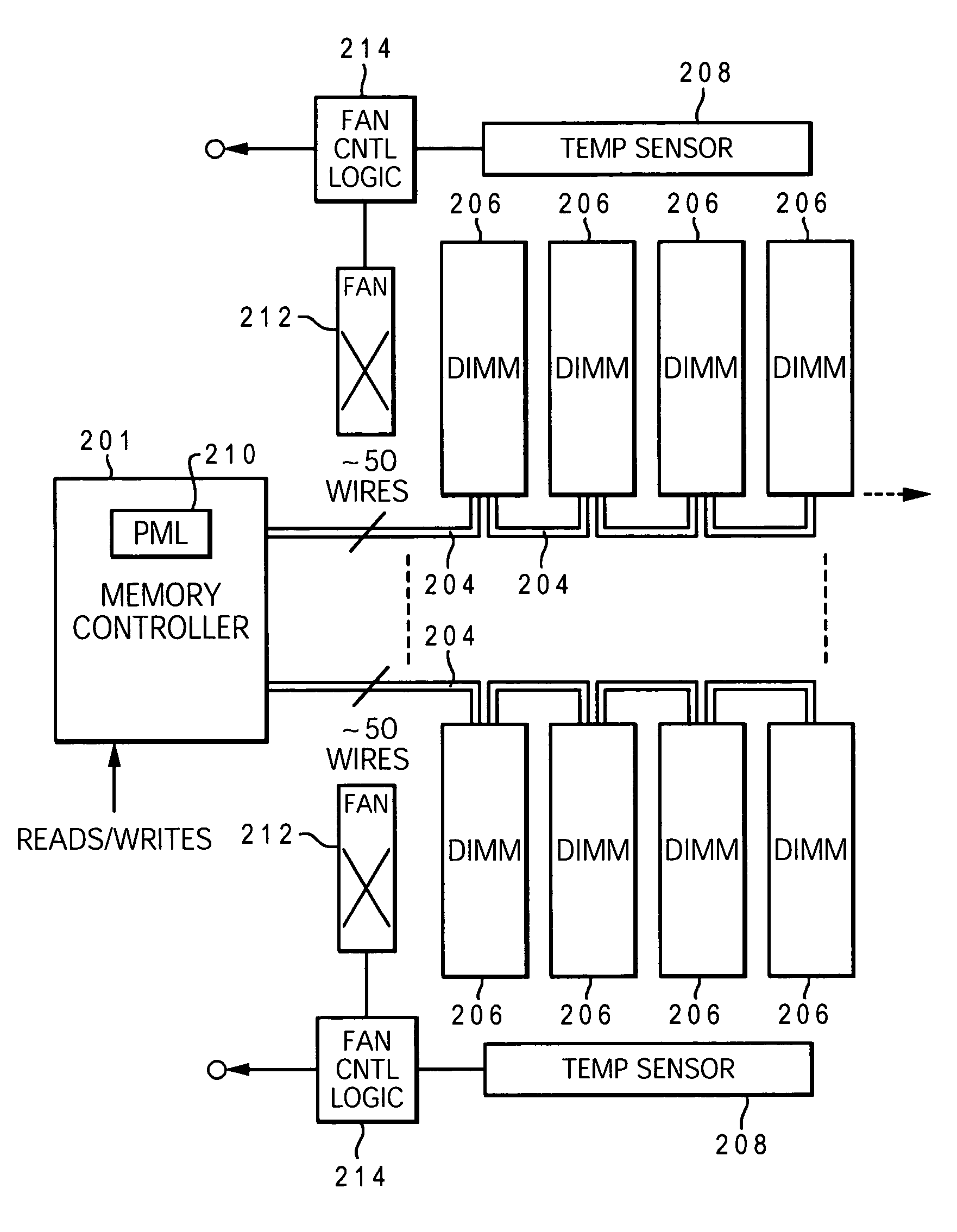 Power management via DIMM read operation limiter