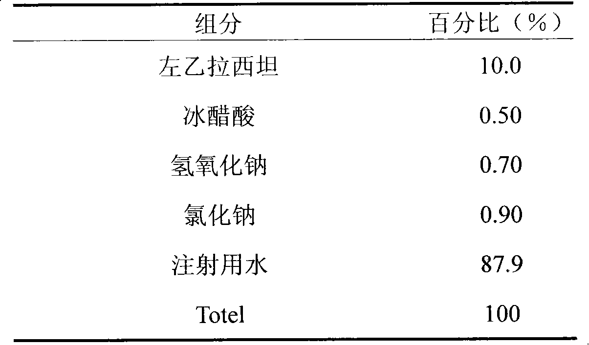 Levetiracetam medicinal composition and preparation method thereof