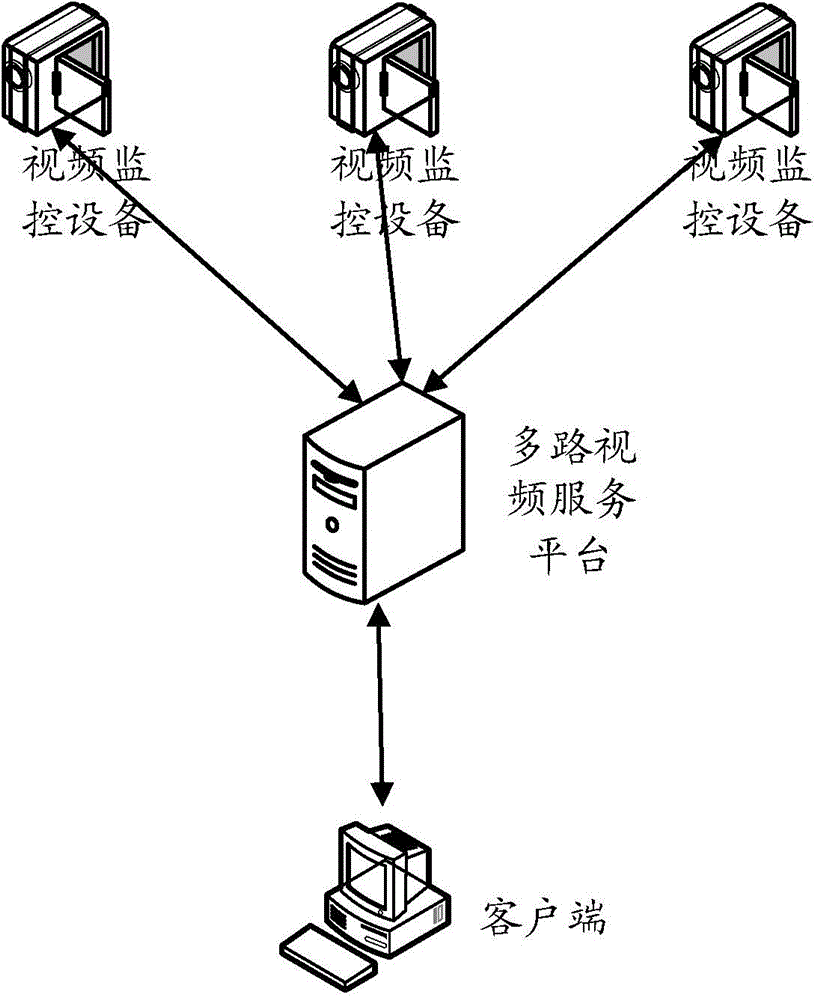 Method and device for multi-channel video playback