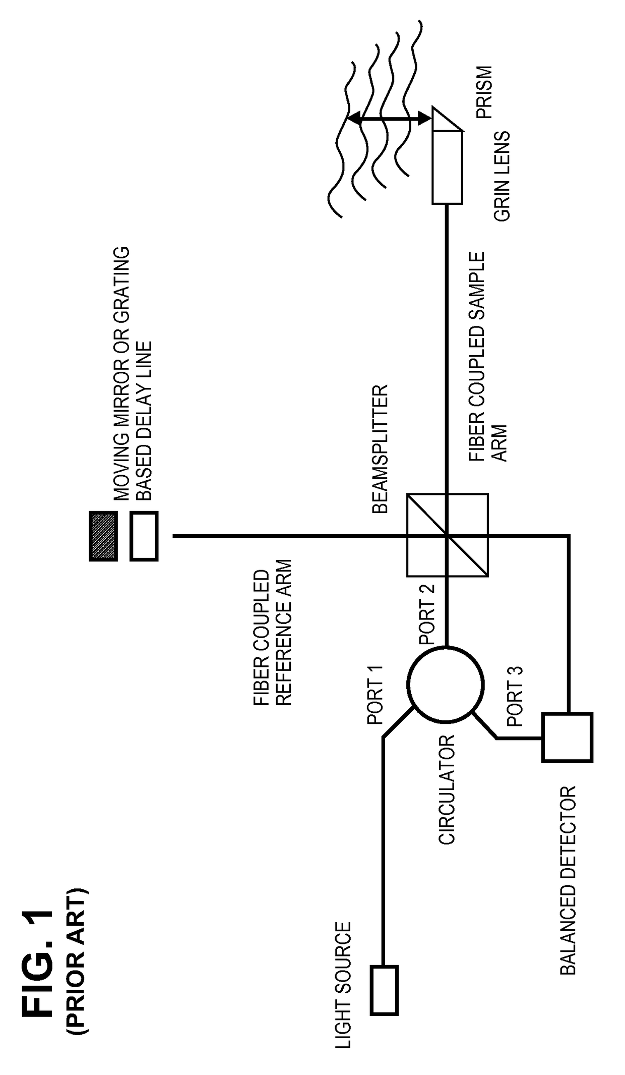 Optical coherence tomography for biological imaging