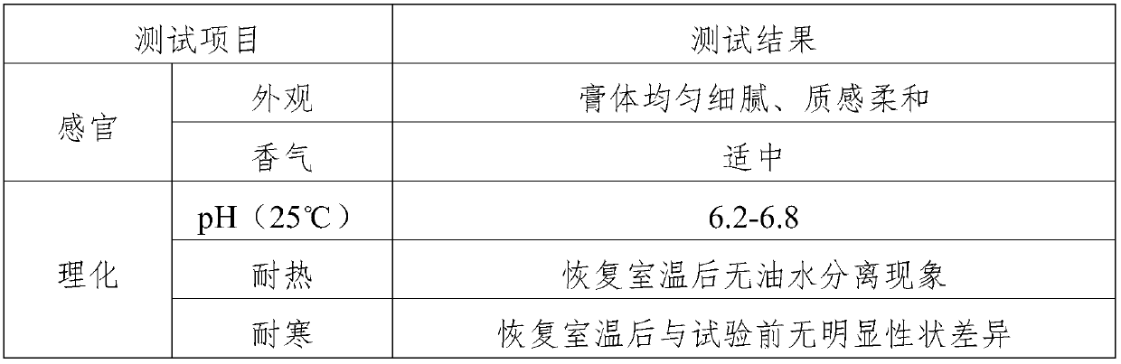 Breast-enlarging and breast-beautifying composition, breast-enlarging and breast-beautifying cream and preparation method thereof