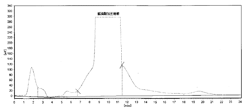 Method for extracting galanthamine from lycoris aurea