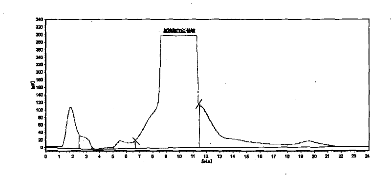 Method for extracting galanthamine from lycoris aurea