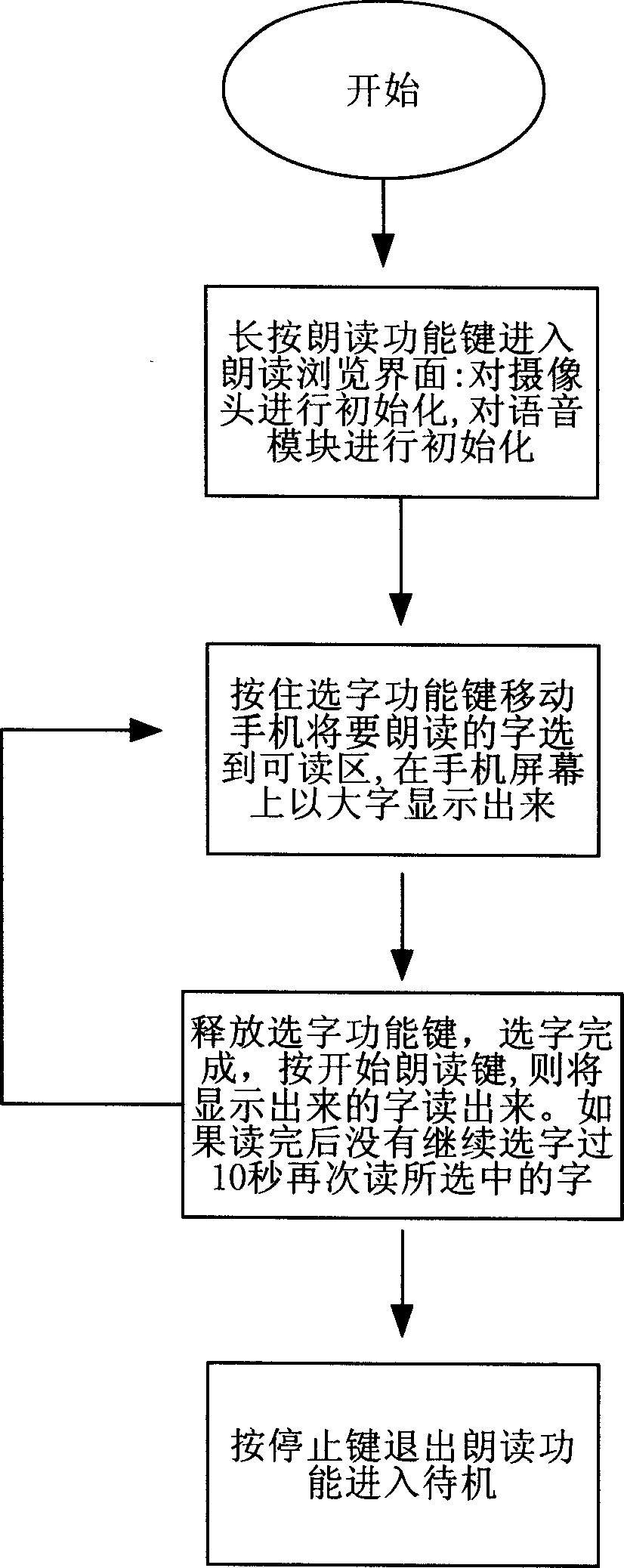 Handset with function of reading aloud, and implementation method