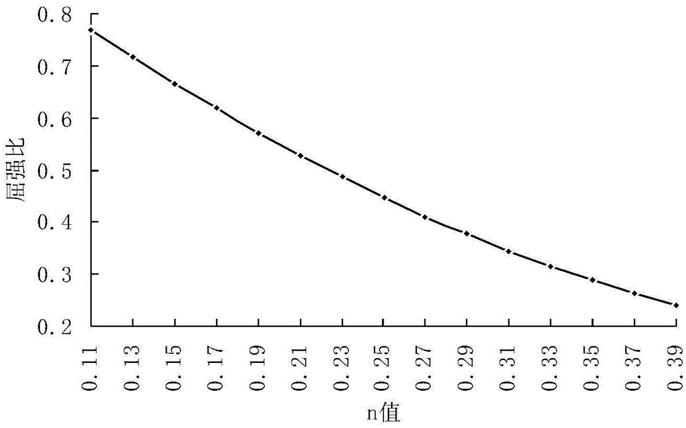 Detection method for strain hardening index n value of metal material