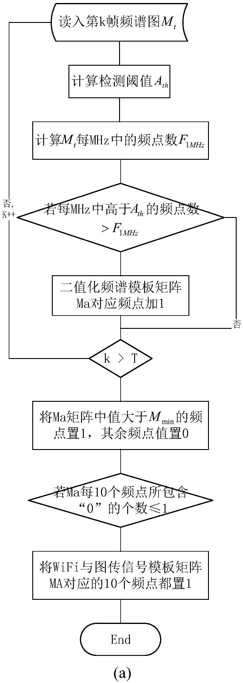 Method for identifying illegal drone based on remote control and picture transmission signal