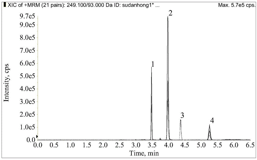 Fast extraction, purification and detection method for Sudan red dye residues in food