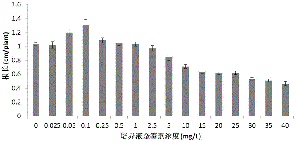 Method for diagnosing soil contamination by tetracycline antibiotics