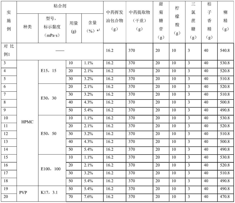 Traditional Chinese medicine granule composition for treating infantile common cold and preparation method of traditional Chinese medicine granule composition