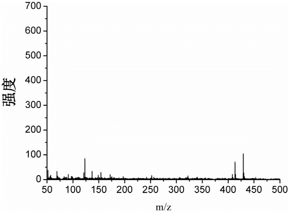 Application of hexa-tert-butyl-hexahexyloxy-hexabenzo[ab, de, lm, op, rs, uv] corone as maldi-tof MS matrix in detection of small molecules