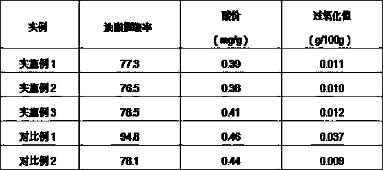 Oil extraction method for vegetable oil microcapsule powder