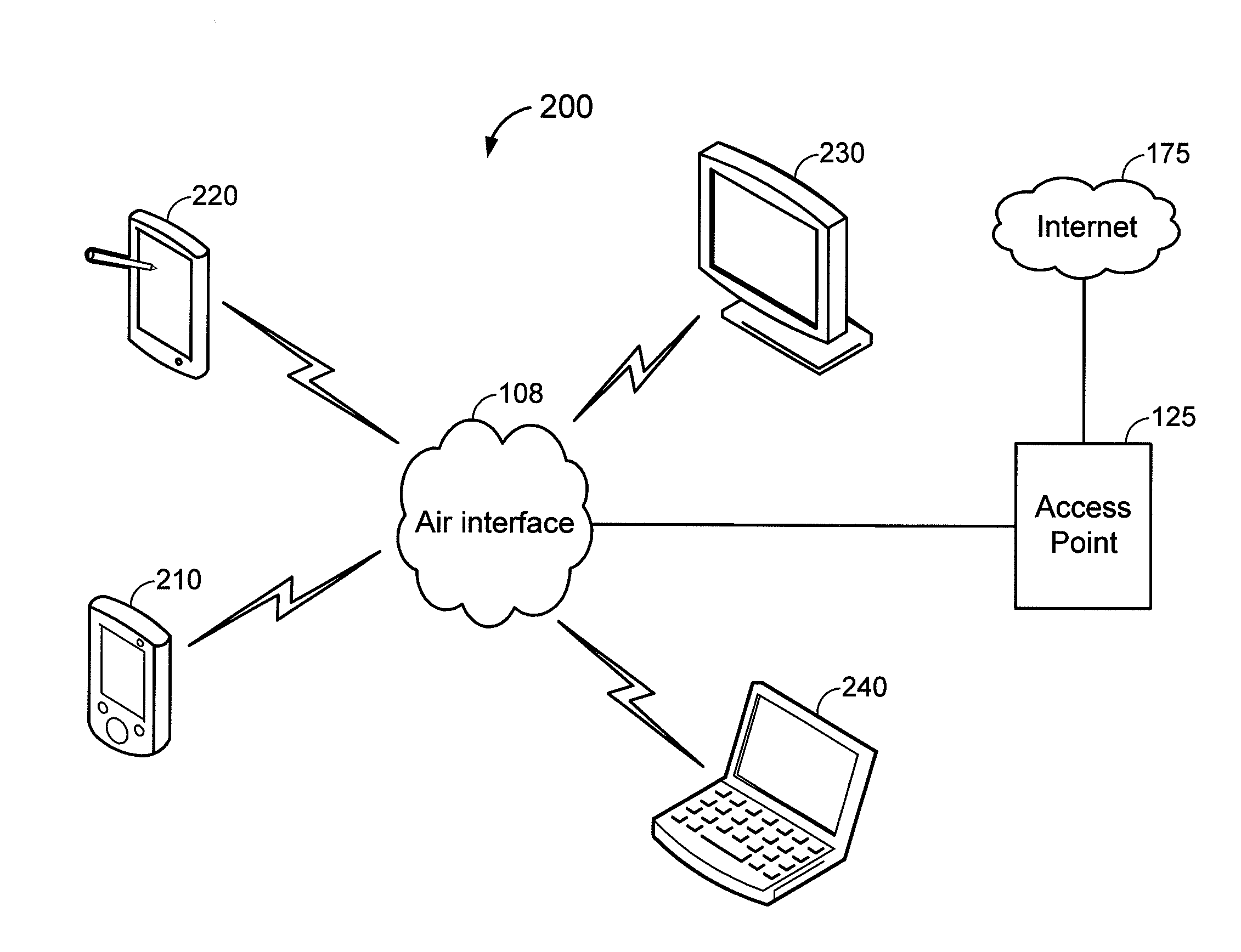 Method for storing and sharing a history of interactions between devices in a network