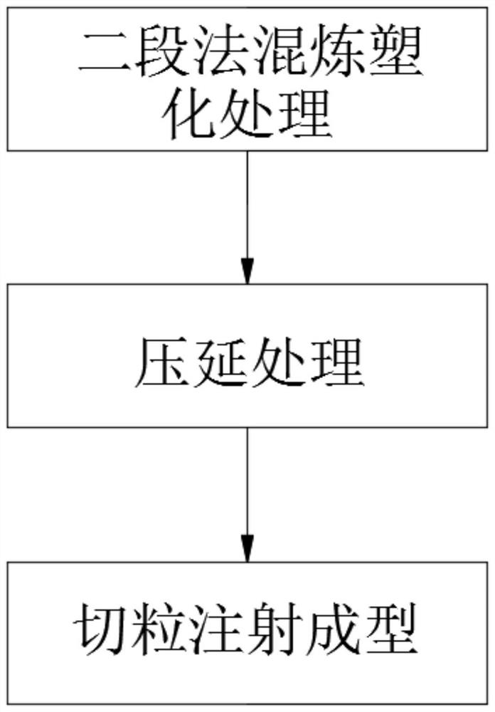 High-fluidity samarium-iron-nitrogen flexible bonded permanent magnet for injection molding and preparation method thereof