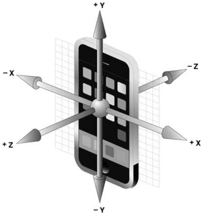 Terminal screen picture rotation control method and device