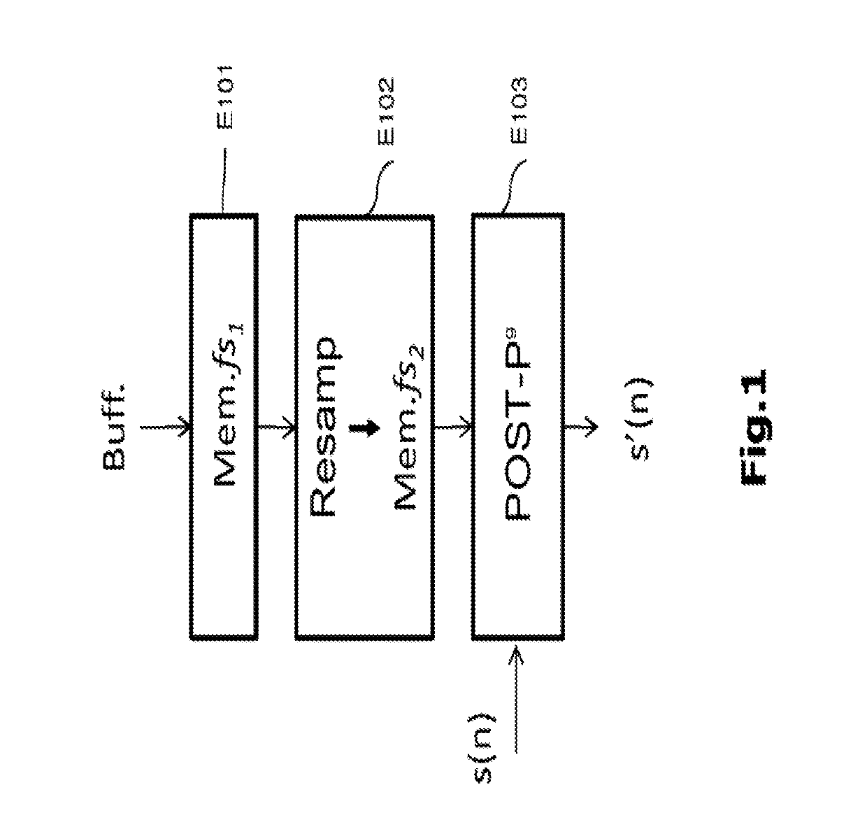 Update of post-processing states with variable sampling frequency according to the frame