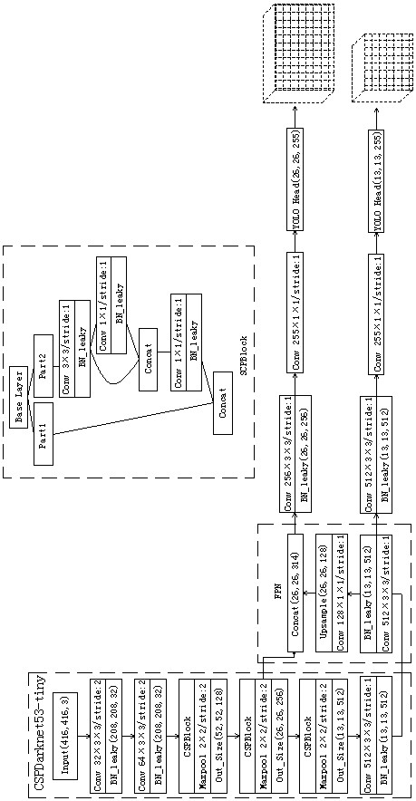 Object identification method