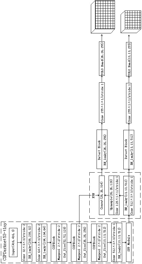 Object identification method