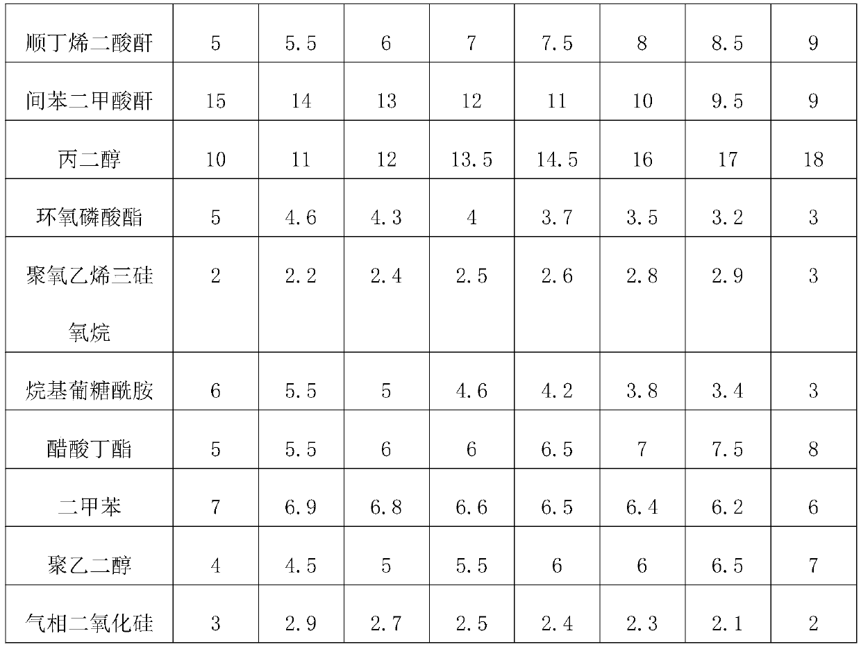 Unsaturated polyester flow coating white primer and preparation process thereof