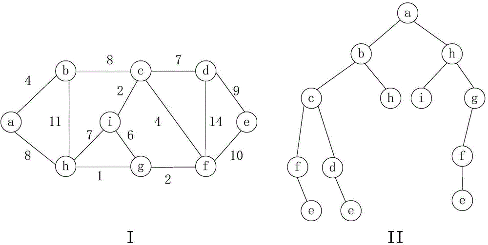 Implementation method of two-dimension routing protocol and device using protocol