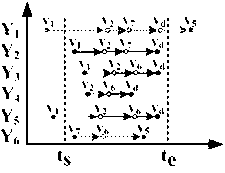 Time-interval-based feature identification and fast search method for hotspot path