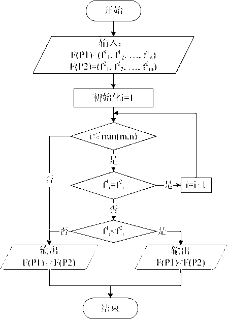 Time-interval-based feature identification and fast search method for hotspot path