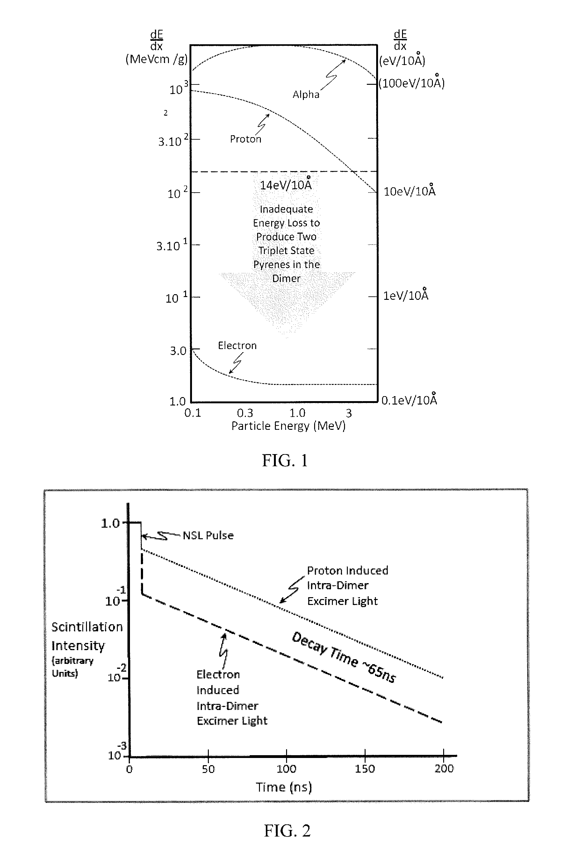 Method and apparatus for neutron detection utilizing Pulse Height Discrimination and Pulse Shape Discrimination