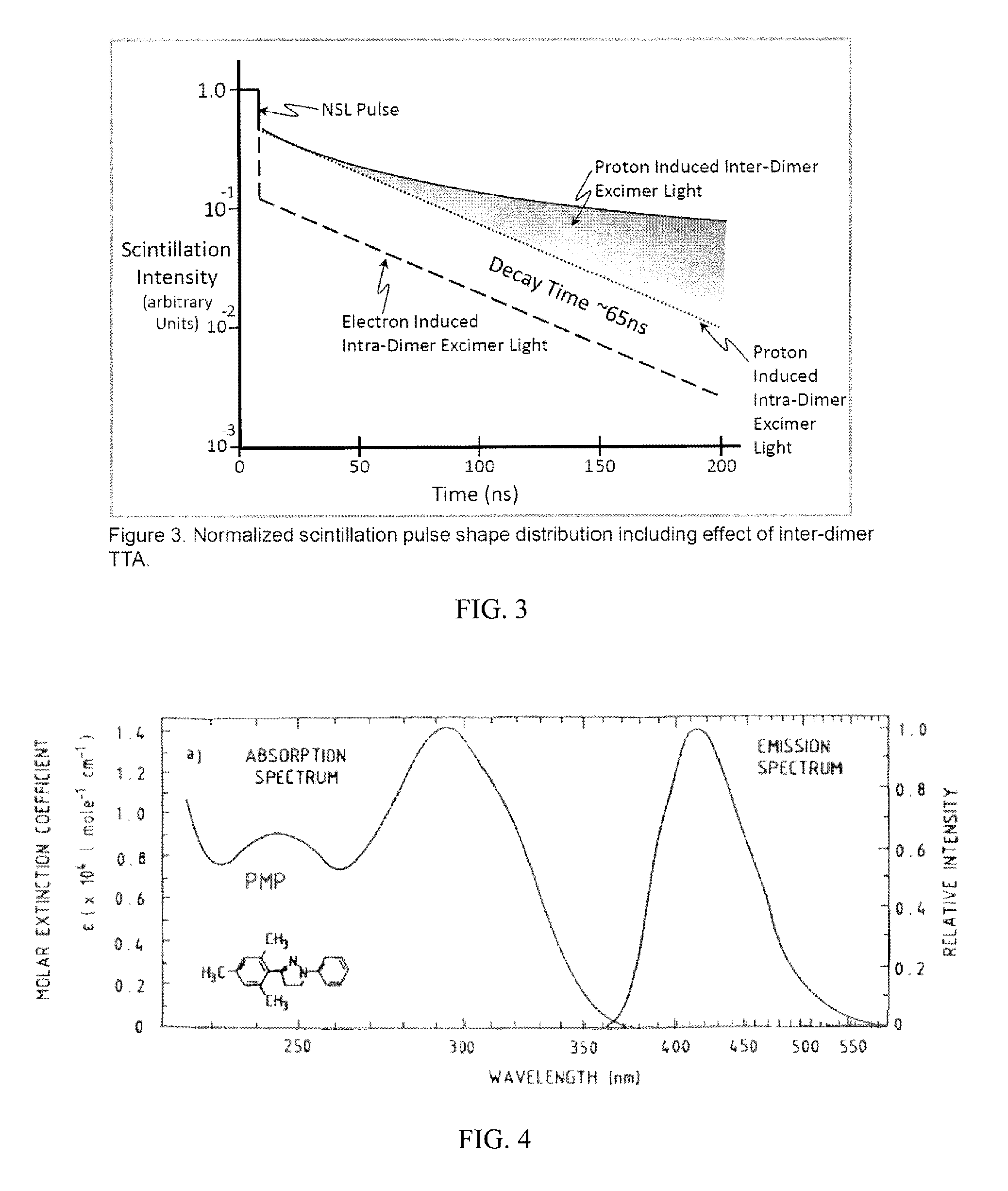 Method and apparatus for neutron detection utilizing Pulse Height Discrimination and Pulse Shape Discrimination