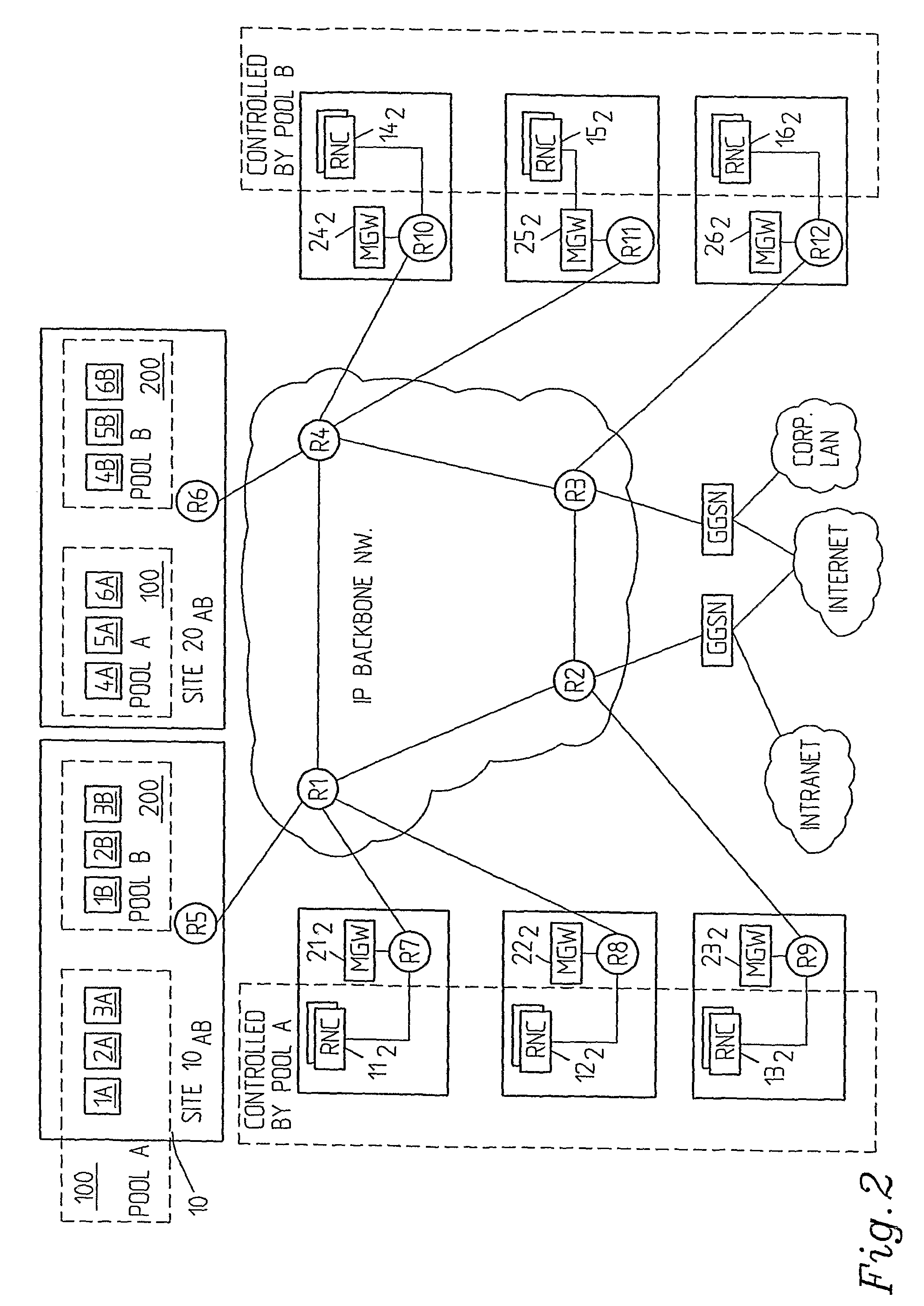 Arrangement and a method in communication networks