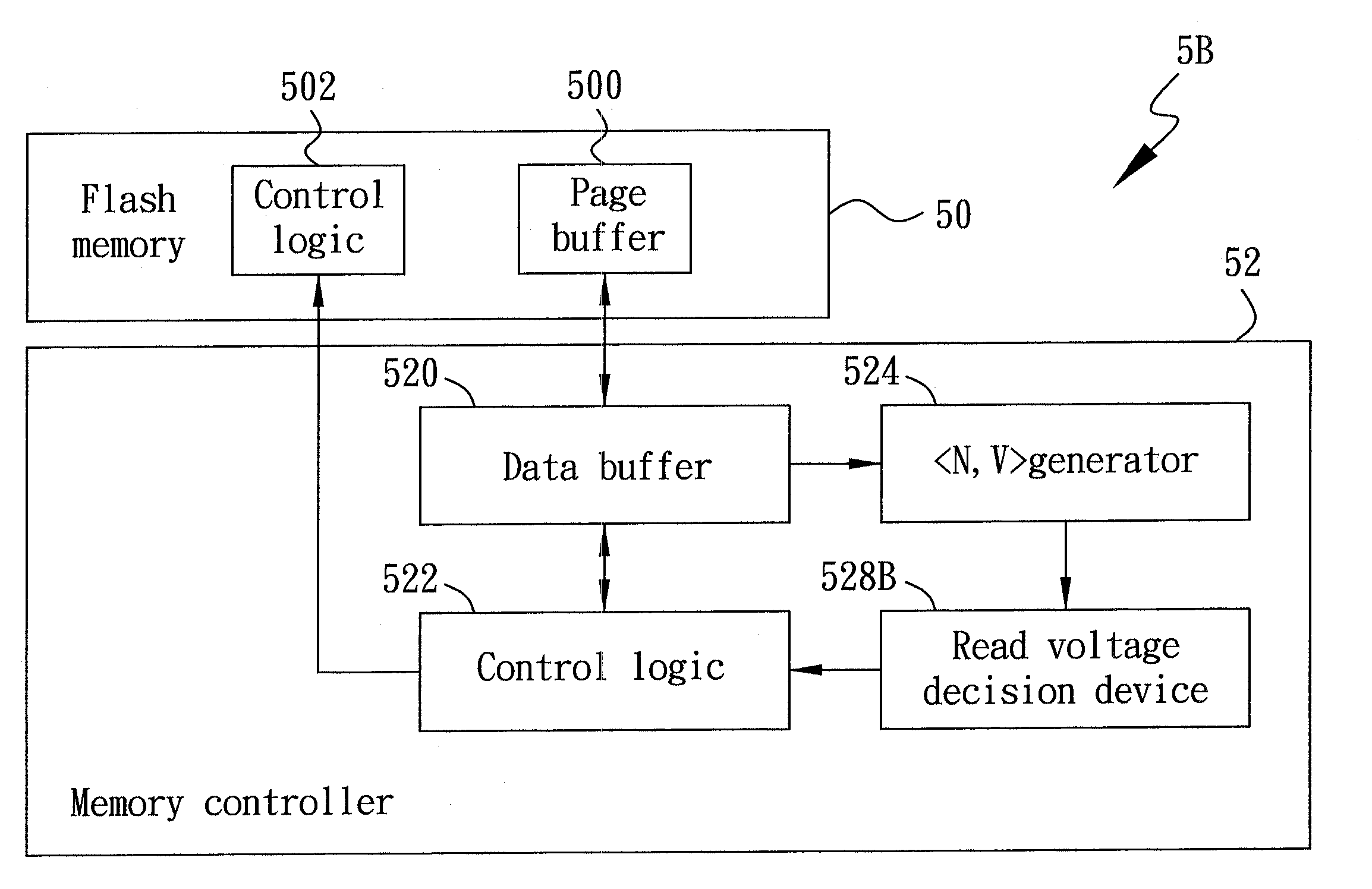 Method and system of finding a read voltage for a flash memory