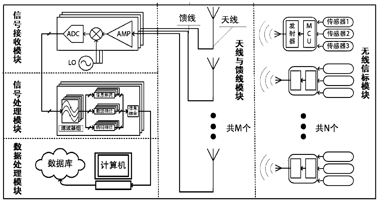 A displacement monitoring system and method